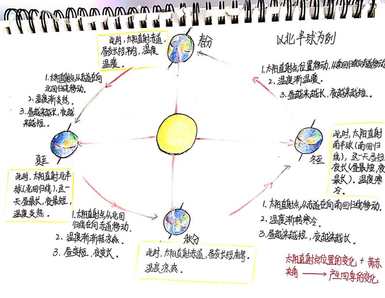 北半球地球公转与季节变化